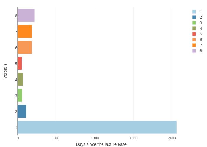 nodejs_since