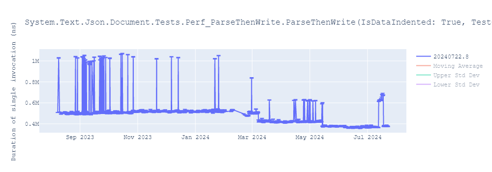 graph