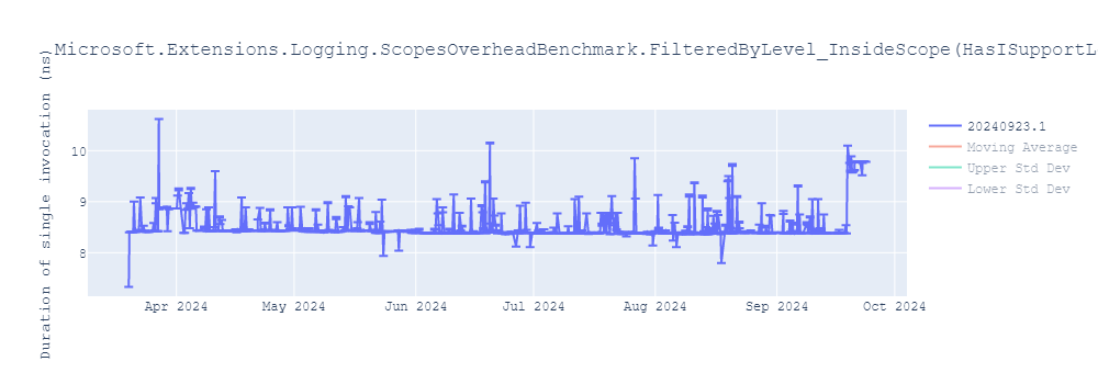 graph