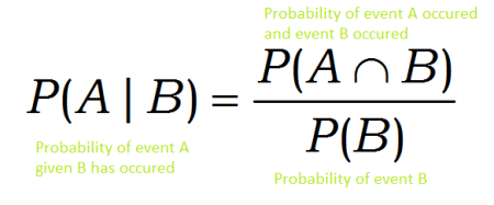 Conditional Probability | freeCodeCamp Guide