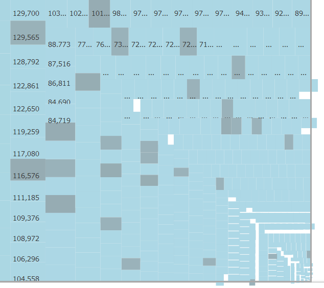Treemap rendering error, have you ever seen this? · Issue #1952 · d3/d3 ...