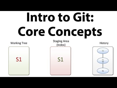 Core Concept of Git