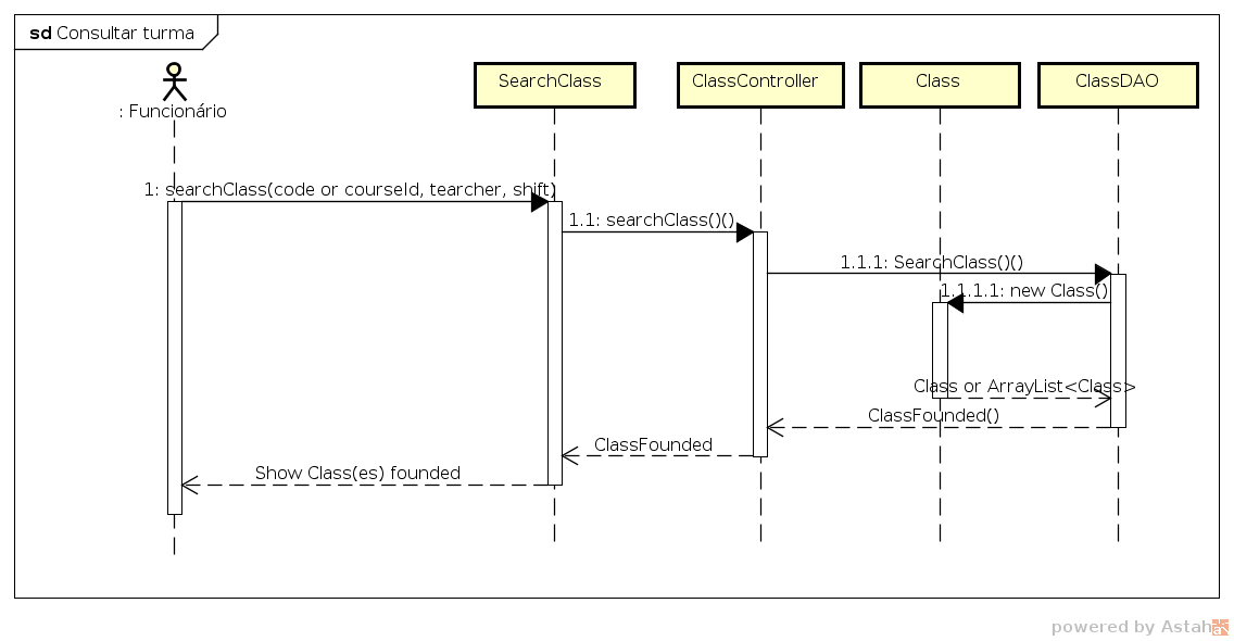 diagrama-sequencia-uc20