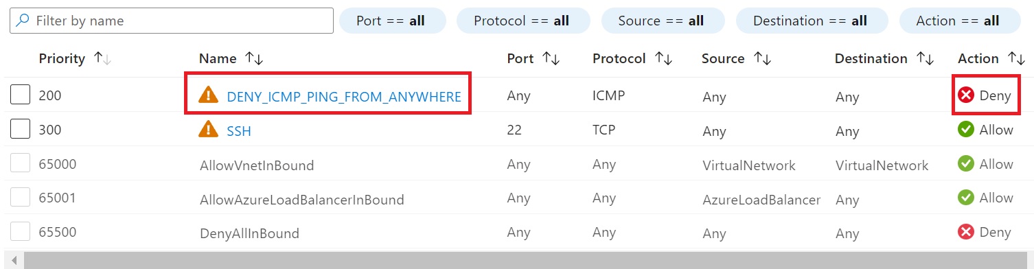 Disk Sanitization Steps