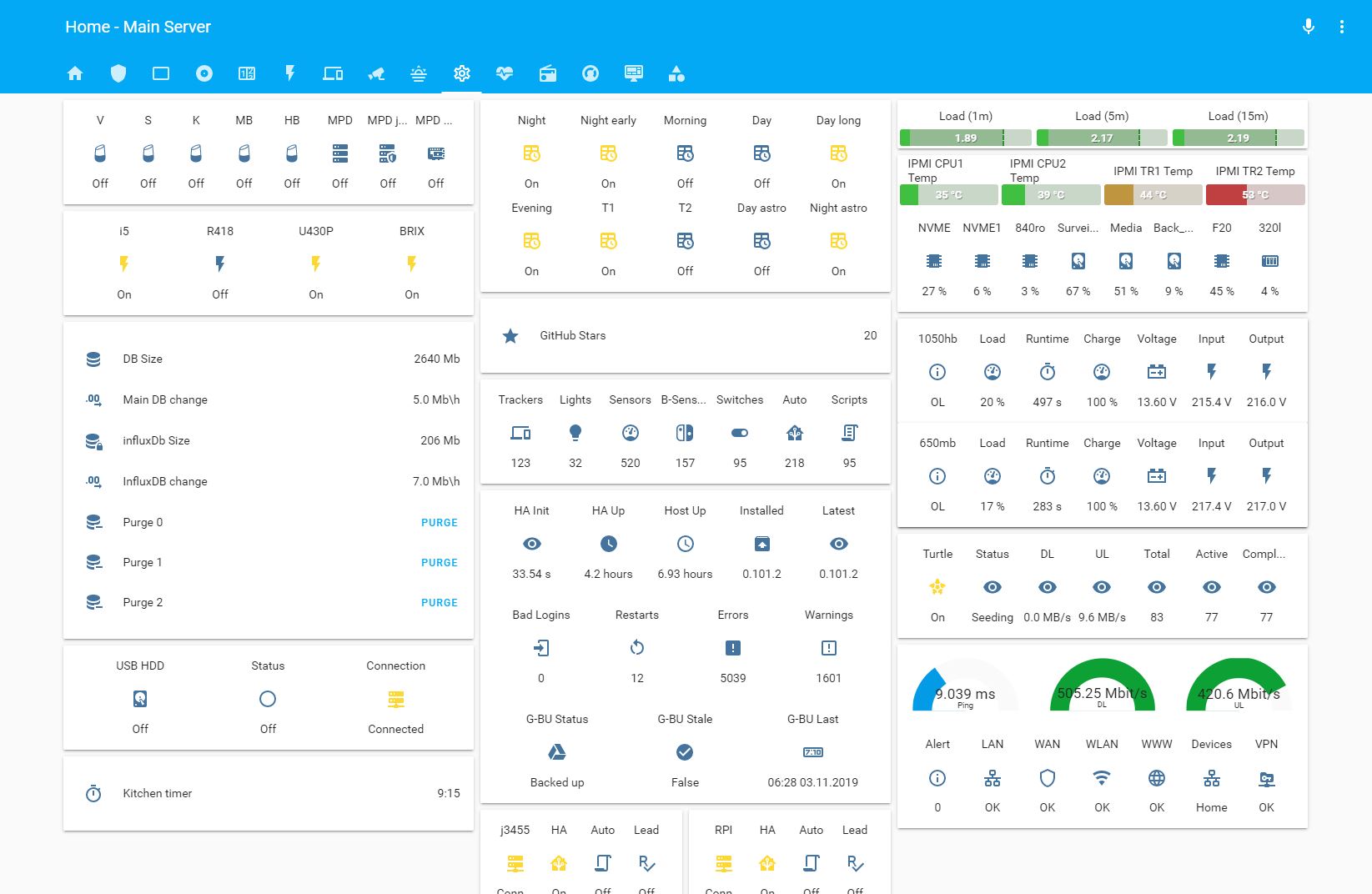 System monitoring