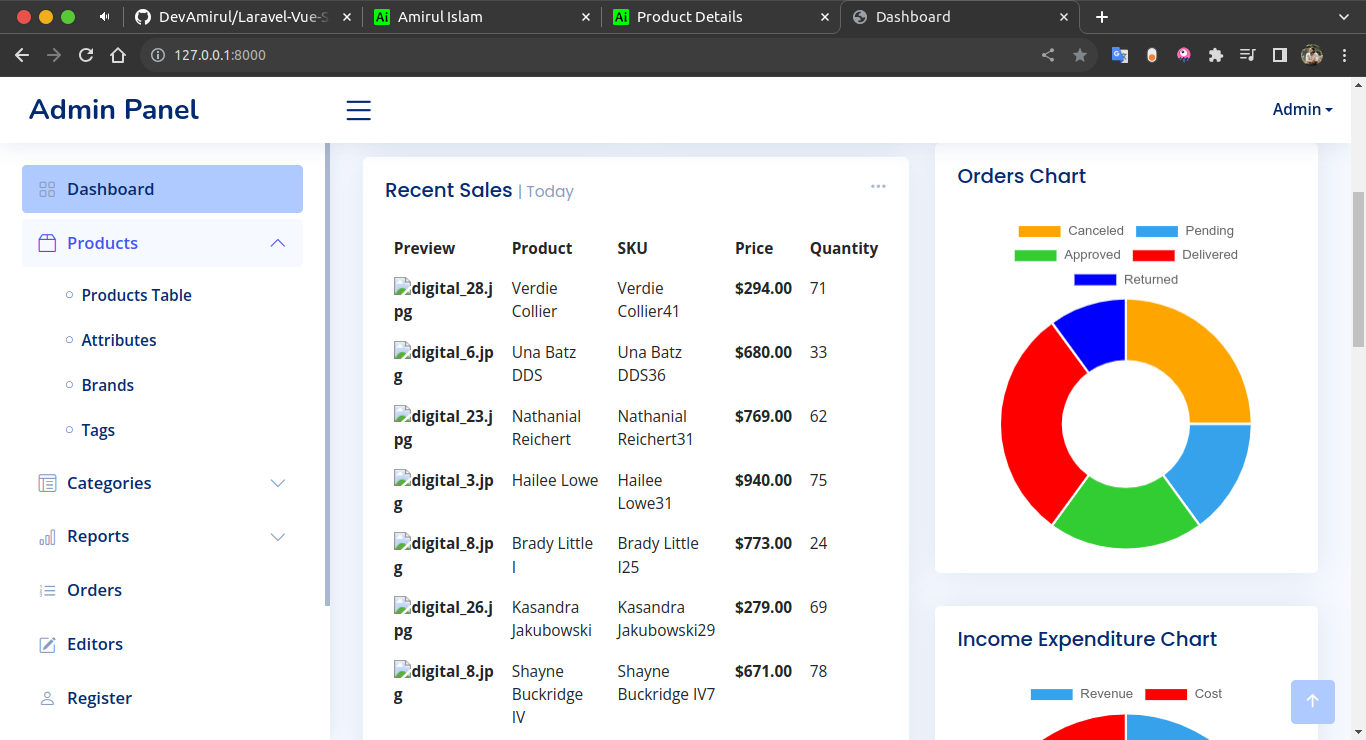 Orders Chart