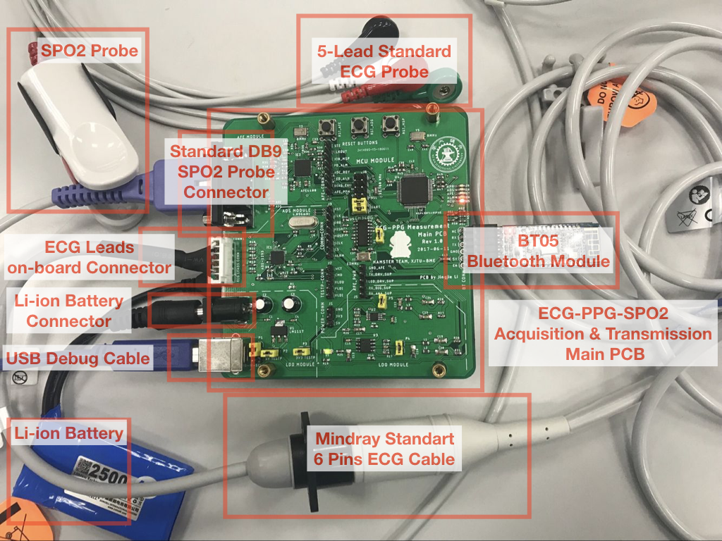 Hardware connection