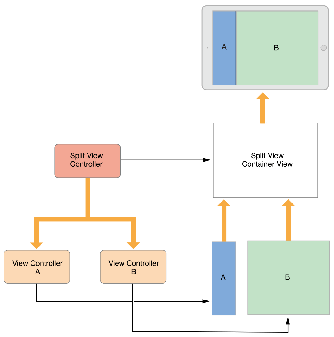 图2-2