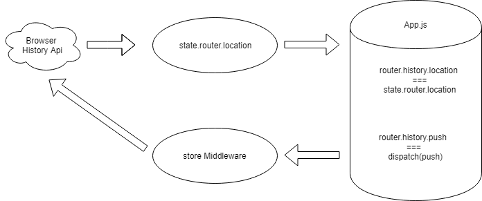 Edit Redux-First Router Demo