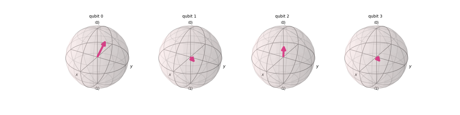 Bloch-Sphere