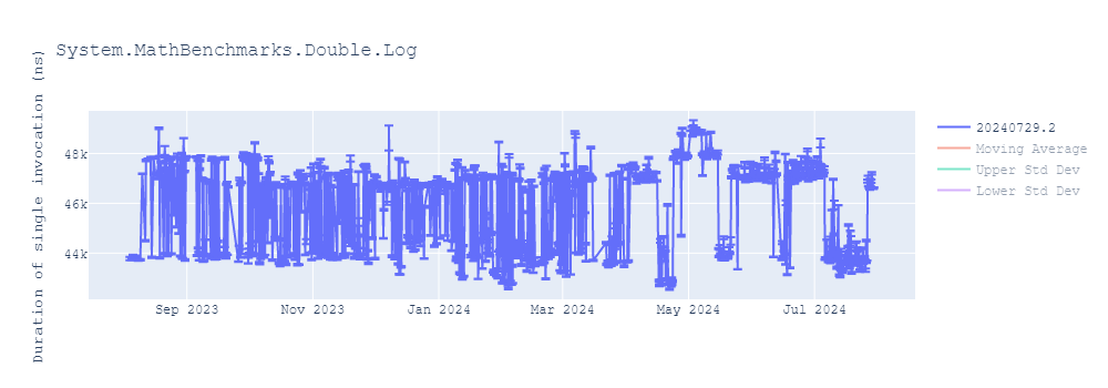 graph