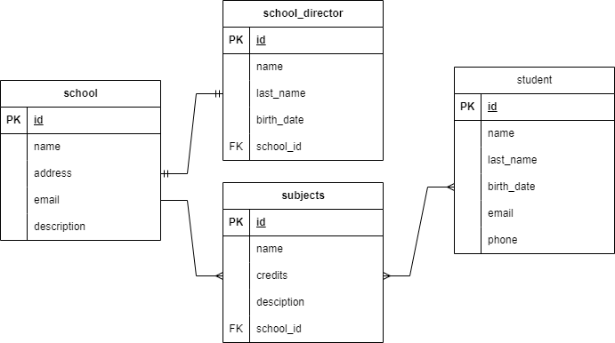 Diagrama-Data-Base-Sin-Normalizar.png