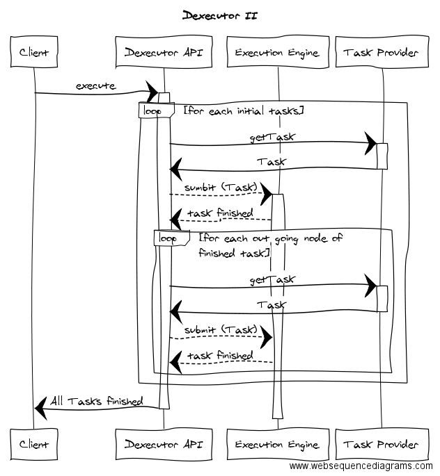 Dexecutor Sequence II.png