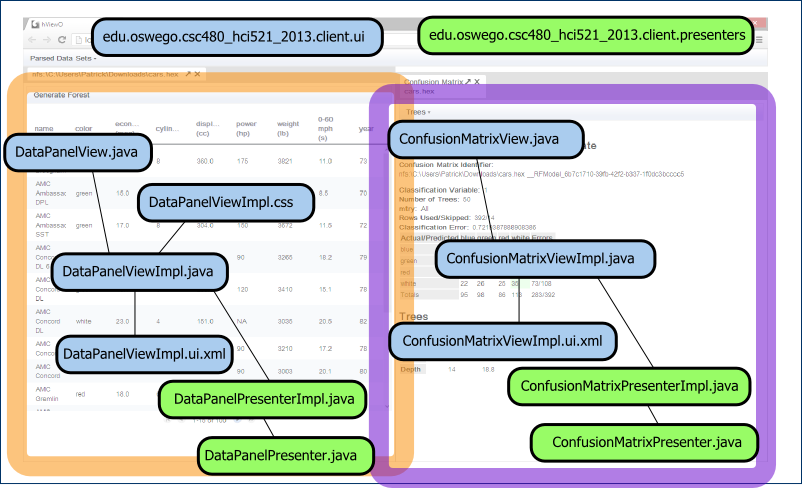 MVP Code Model