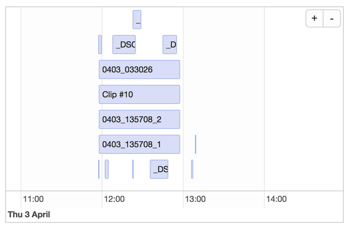 Visualization with timevis R package