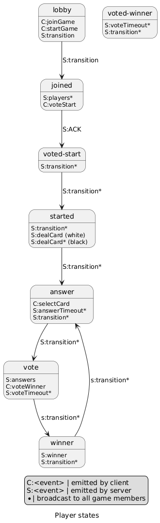 player state machine