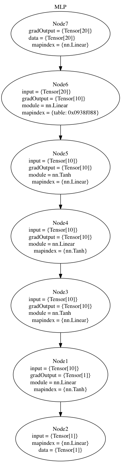 nngraph