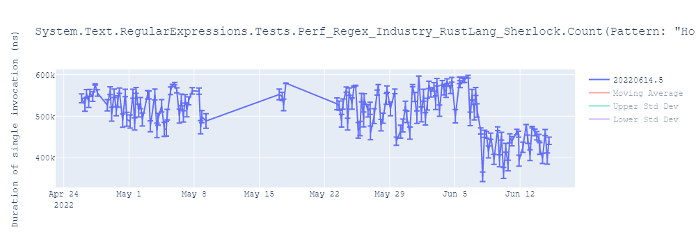 graph