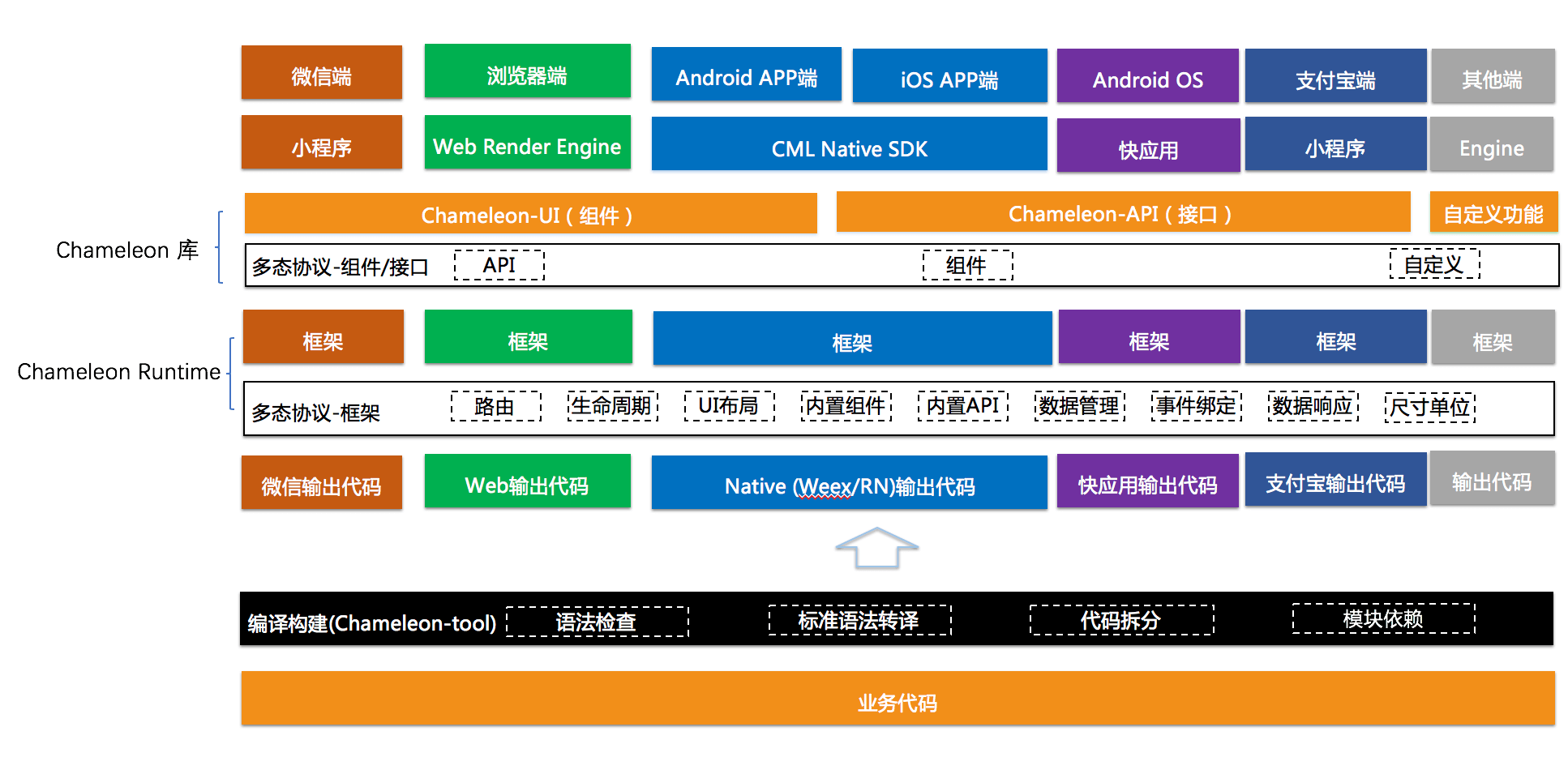 实现原理