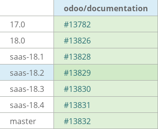 Pull request status dashboard