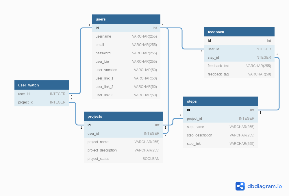 schema