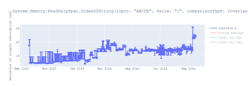 graph