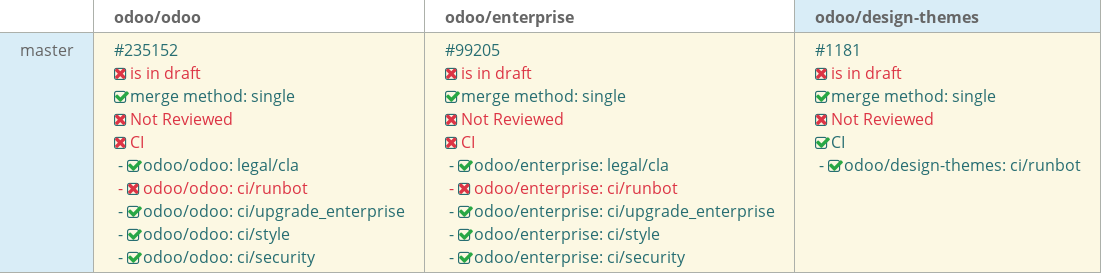Pull request status dashboard