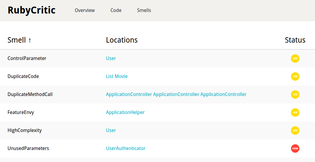 RubyCritic smells index screenshot