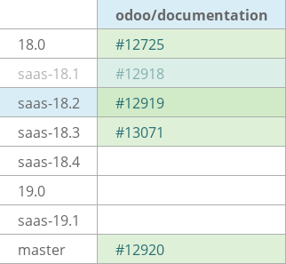 Pull request status dashboard