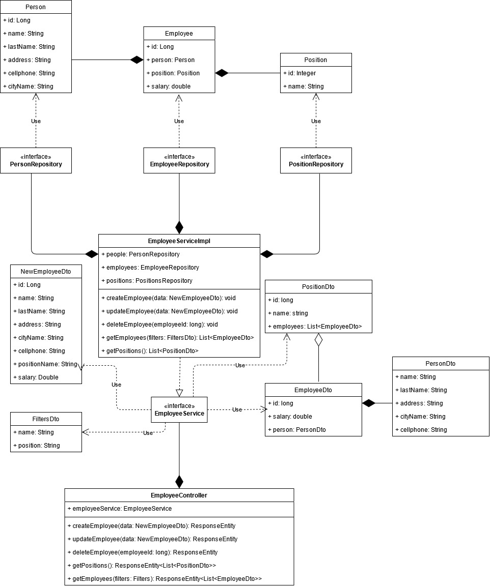 Diagrama de clases