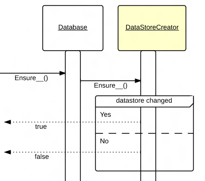 datastorecreator