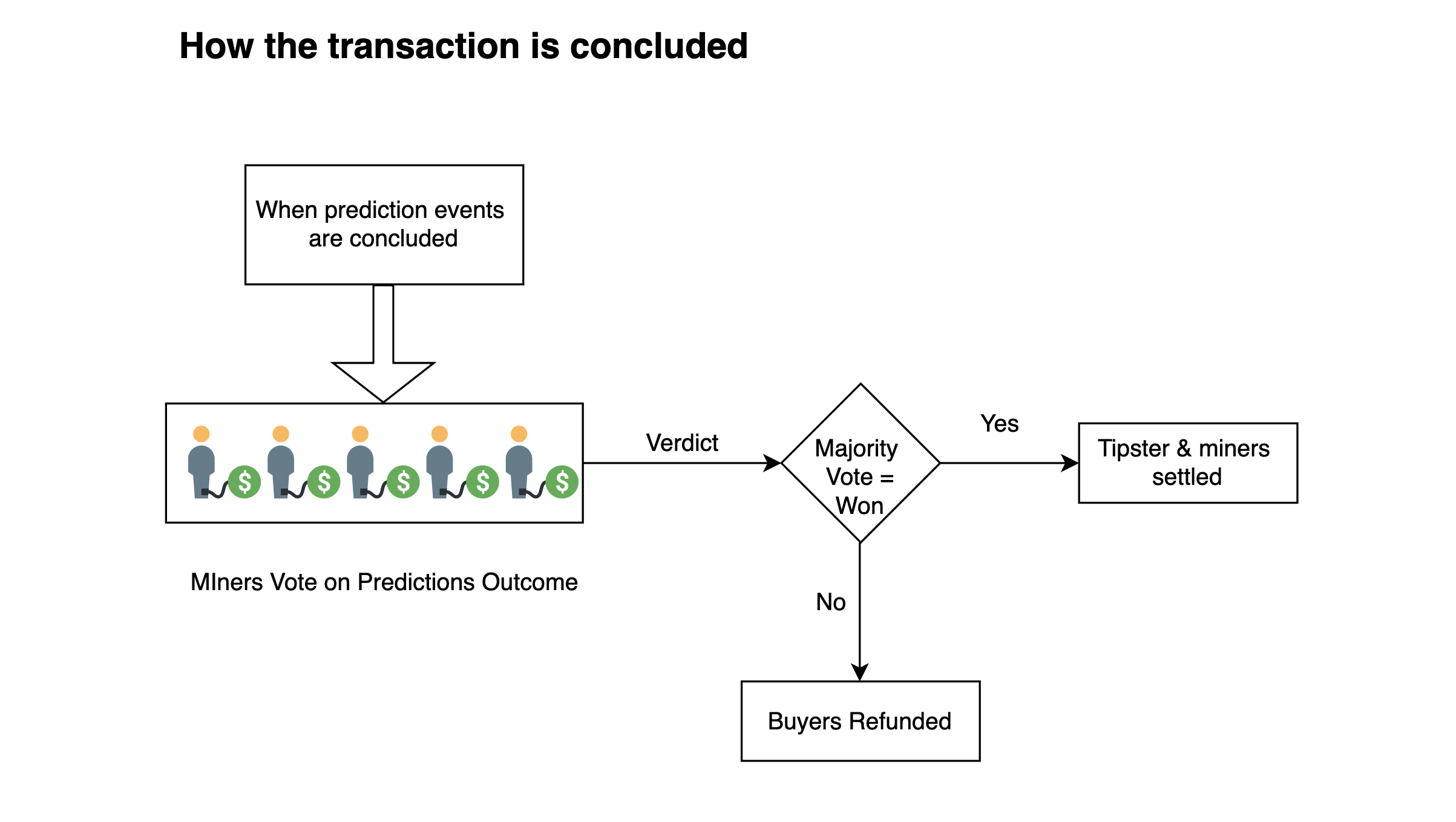 transaction conclusion