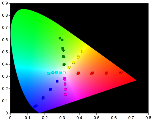 Calibration