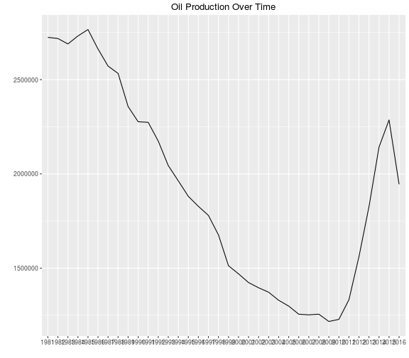 plot of chunk unnamed-chunk-4