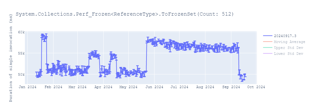 graph