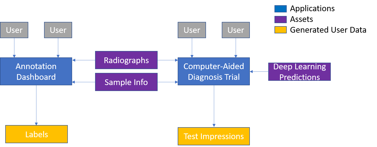 Use Case Schematic