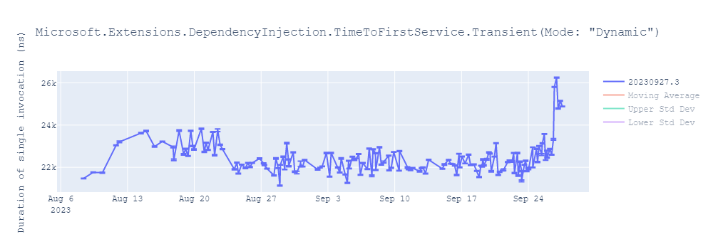 graph