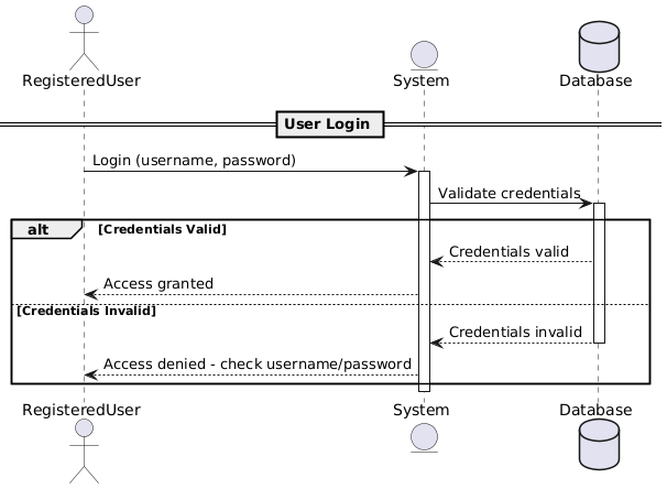 login