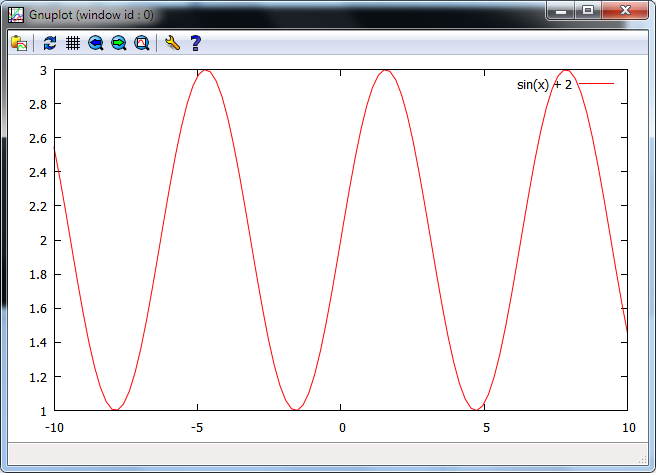 Plot a function