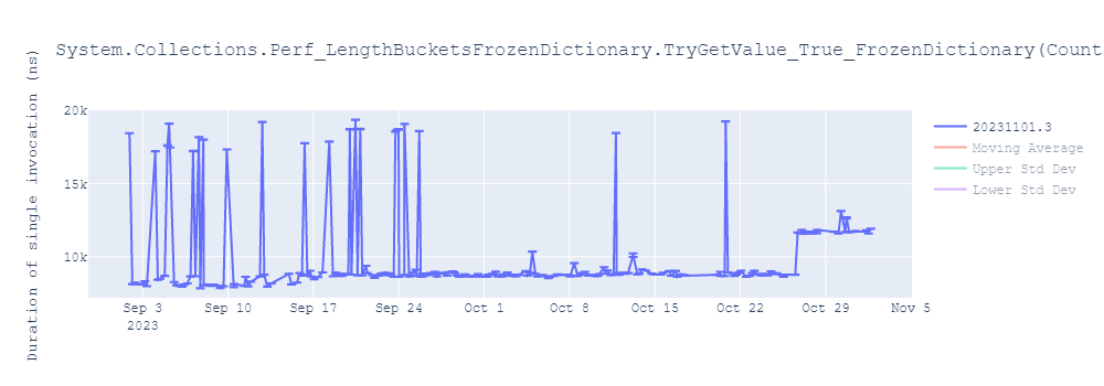 graph