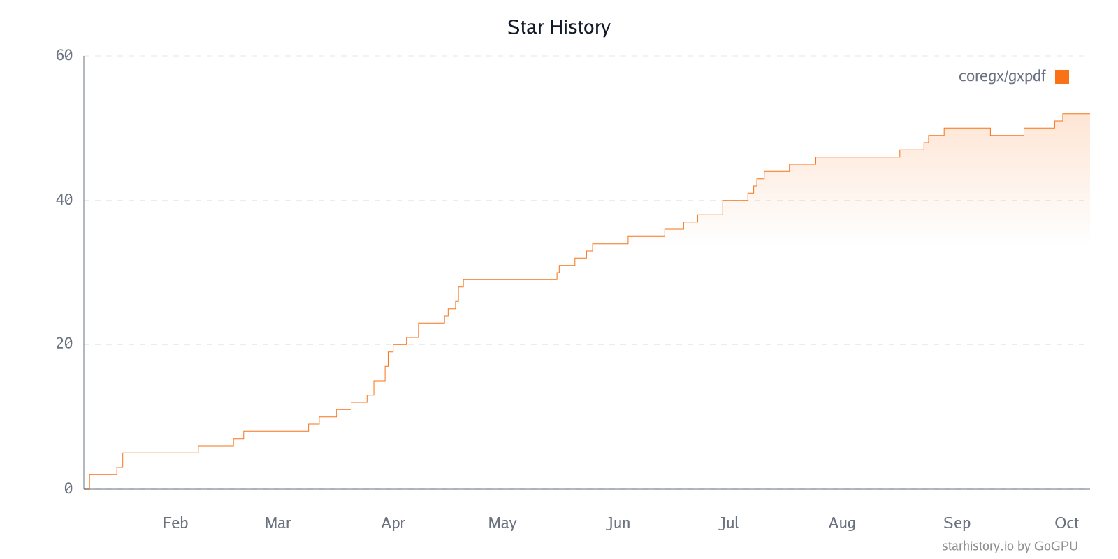 Star History Chart