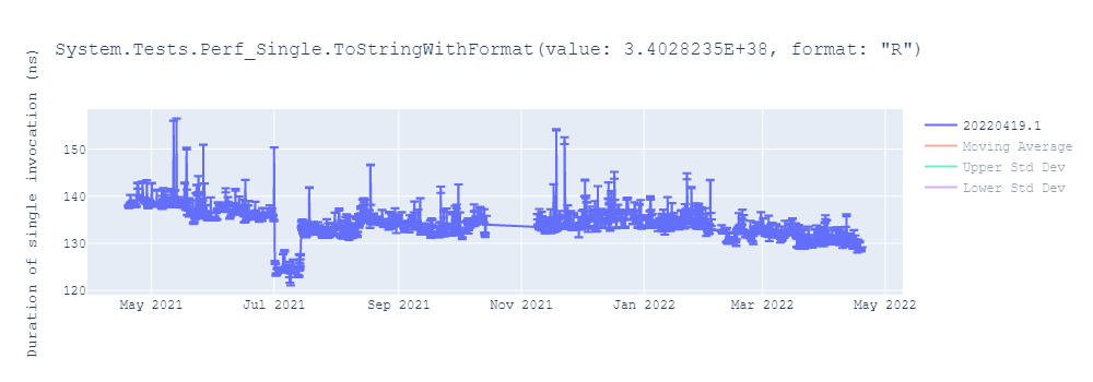 graph