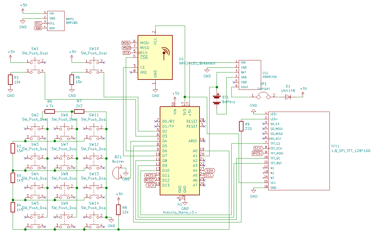 Diagram