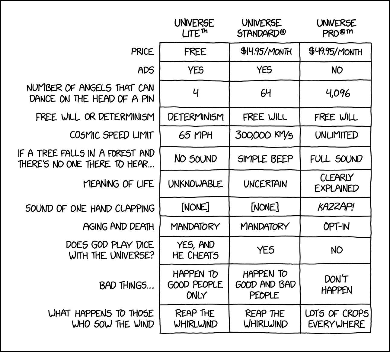 Universal Price Tiers