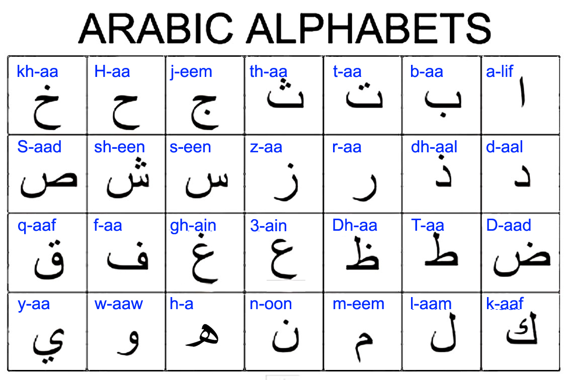 Arabic Alphabet