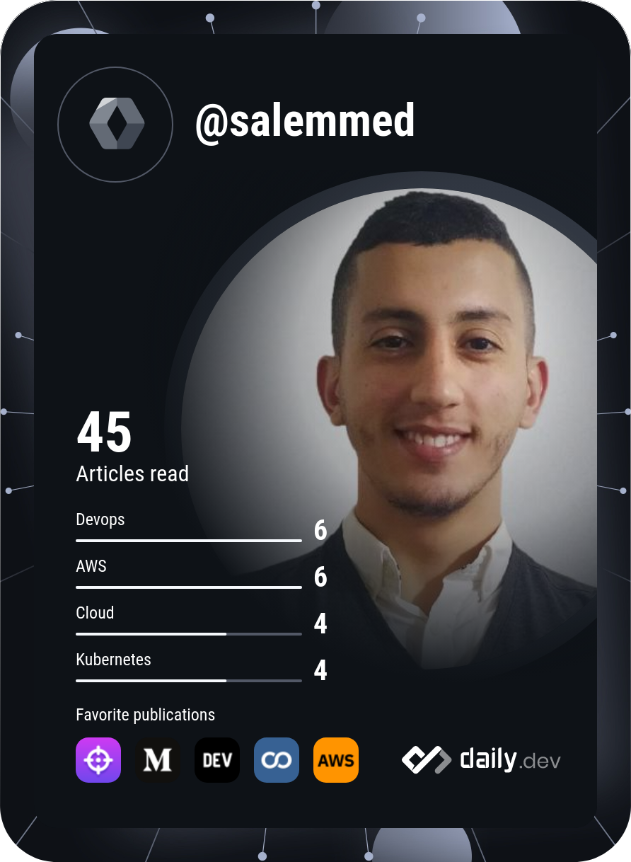 Mohammed SALEM's Dev Card