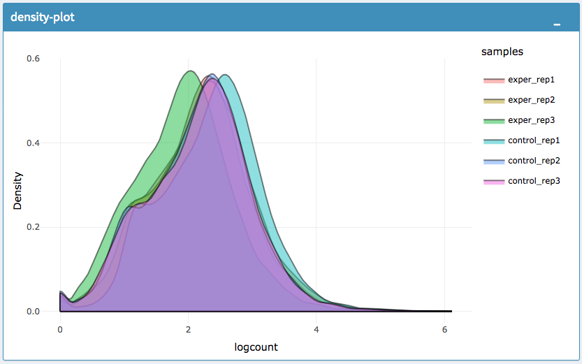 Figure 29. density plot