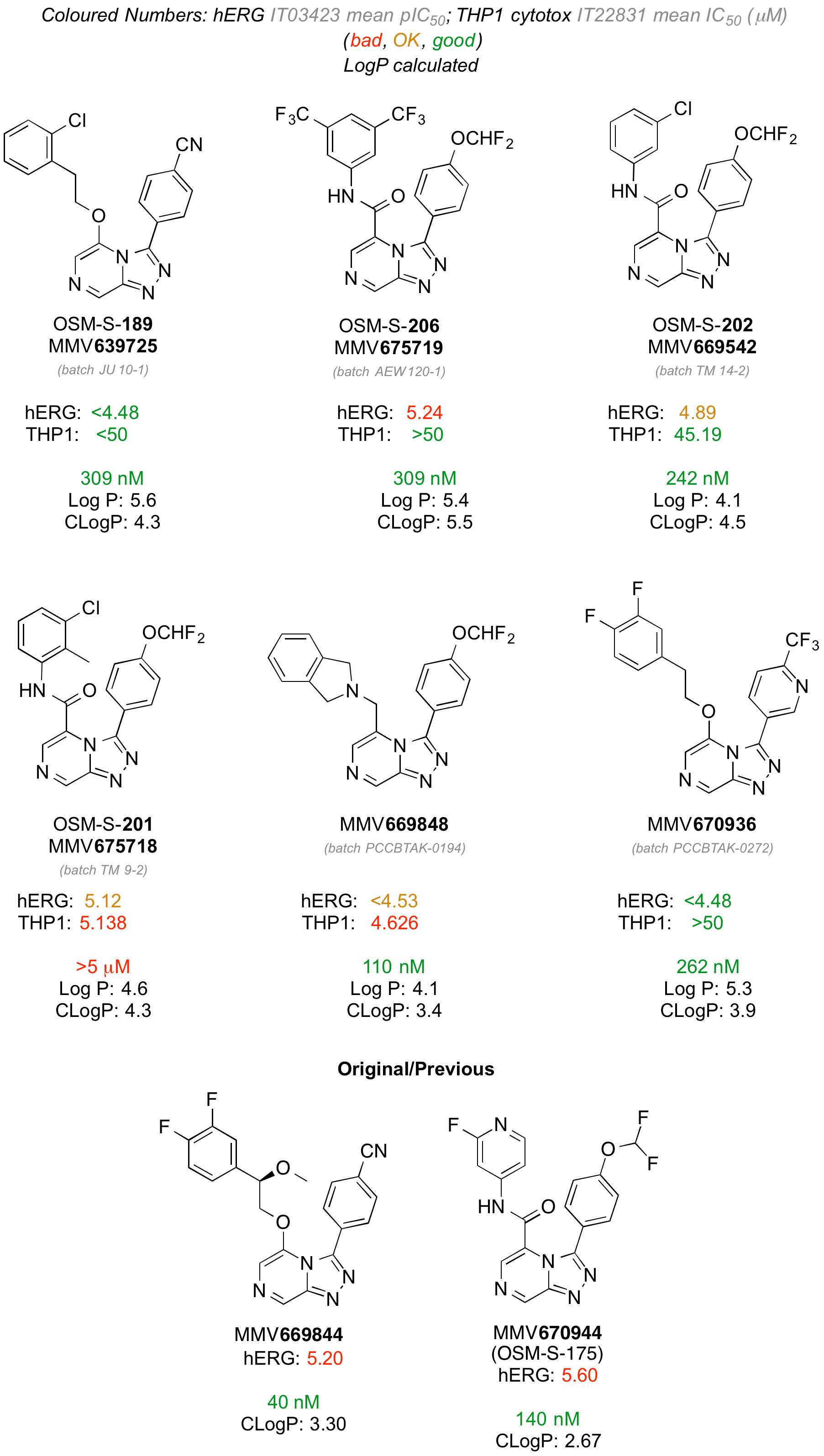 Cumulative hERG Data on Series 4 Compounds