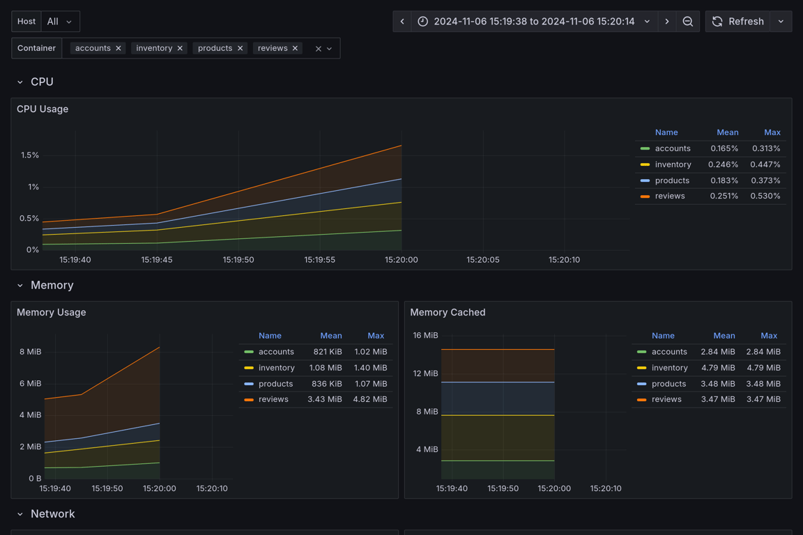 Subgraphs Overview