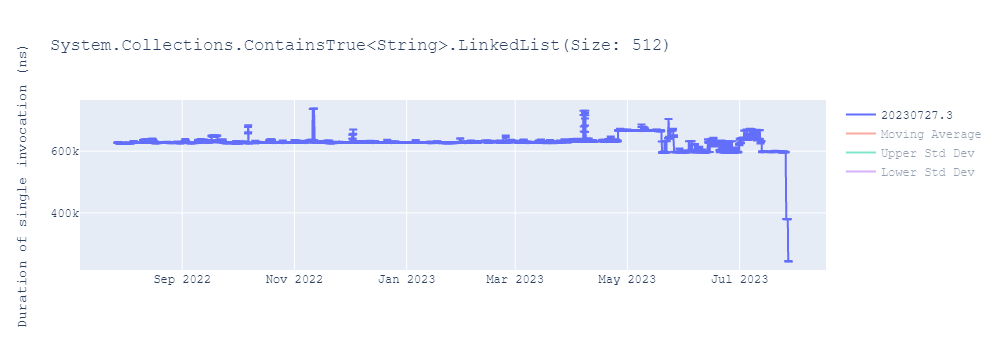 graph